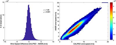 Retrieving Aerosol Optical Depth and High Spatial Resolution Ocean Surface Wind Speed From CALIPSO: A Neural Network Approach
